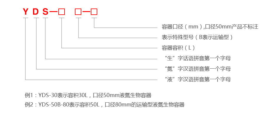 成都金凤液氮罐型号编制方法